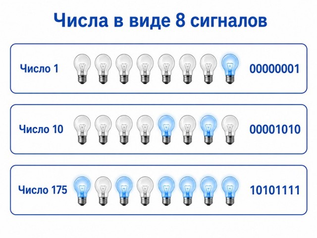От транзистора до компьютера